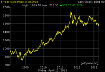 gold_5_year_o_b_usd.png