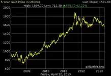 gold_5_year_o_b_usd.webp