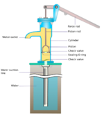 528px-Hand_pump-en.svg.png