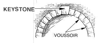 keystone in arch.jpg