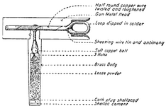 800px-1911_Britannica_-_T-headed_Friction_Tube[1].png