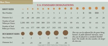 buckshot-sizes_shot-size-chart_TN_postedbyCalisdad.jpg