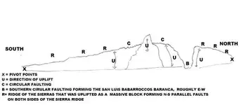 SIDE VIEW OF FAULTING©.webp