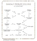 gandalf-problem-solving.webp