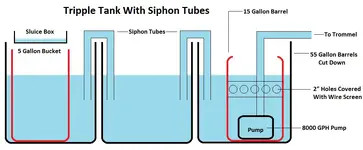 Tripple Tank.webp