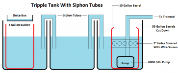 Tripple Tank.png