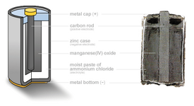 Dry-Cell-Zinc-battery.png