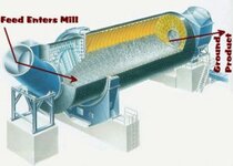 Ball_mill_CutAway.jpg