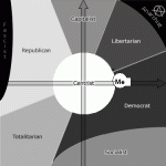 chart_political.gif