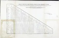 Table Distances.webp