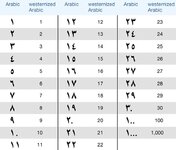 arabic_num_chart.jpg