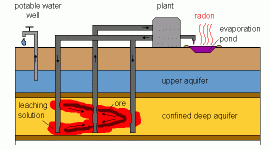 in situ leaching.gif