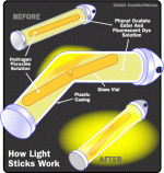 light-stick-diagram.gif