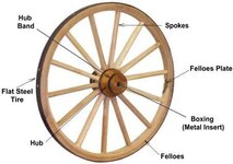 wheel diagram.jpg