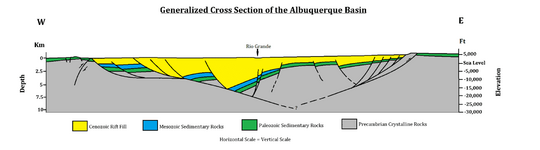 1920px-Riogranderift_albuquerquebasin.png