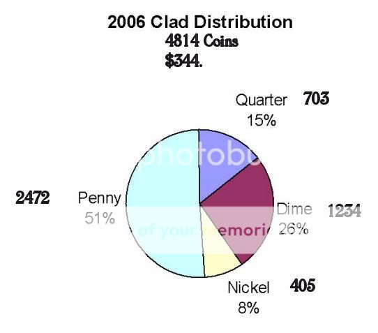 Cladpiechart.jpg