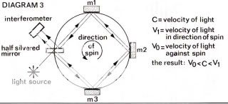 Rotationalanalogue.jpg