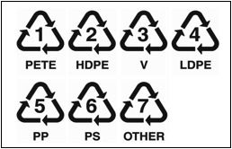 Plastic-Recycle-Number-Chart.jpg