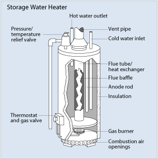 storage_water_heater.gif