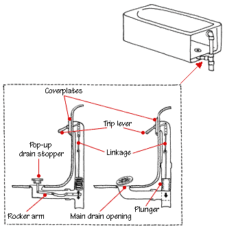 bathtub-drain-plumbing-diagram.gif