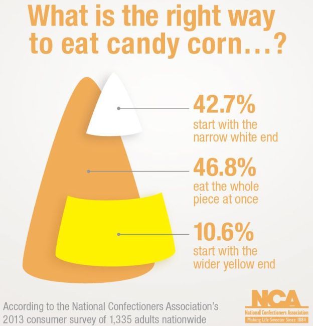 tp-candycornstats.jpg